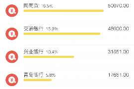 班戈要账公司更多成功案例详情